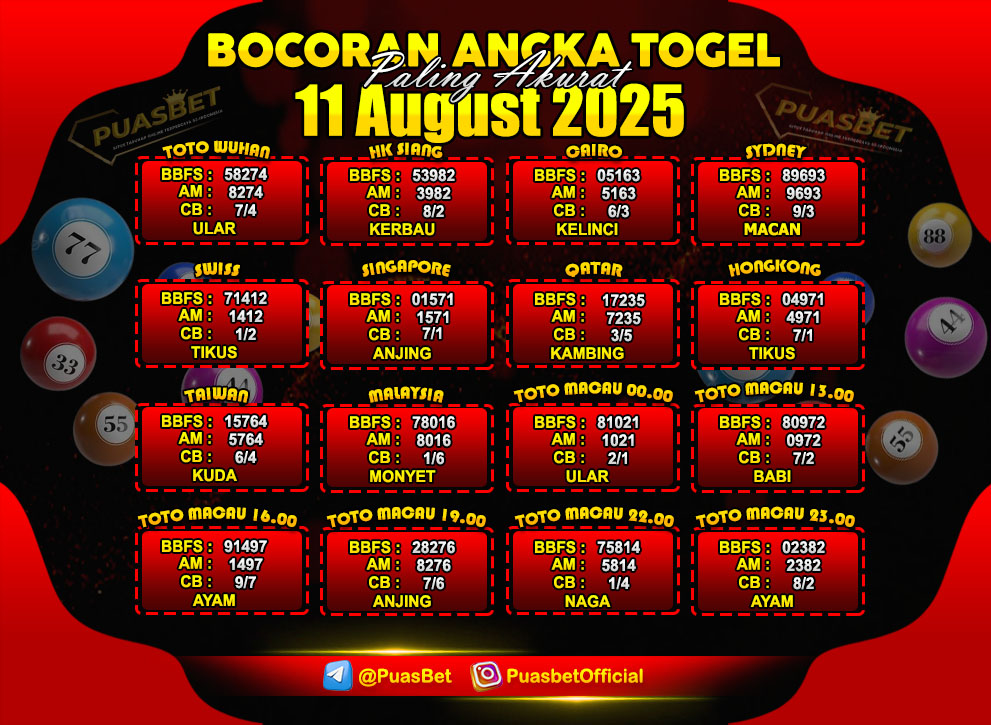 PREDIKSI TOGEL AKURAT PUASBET
