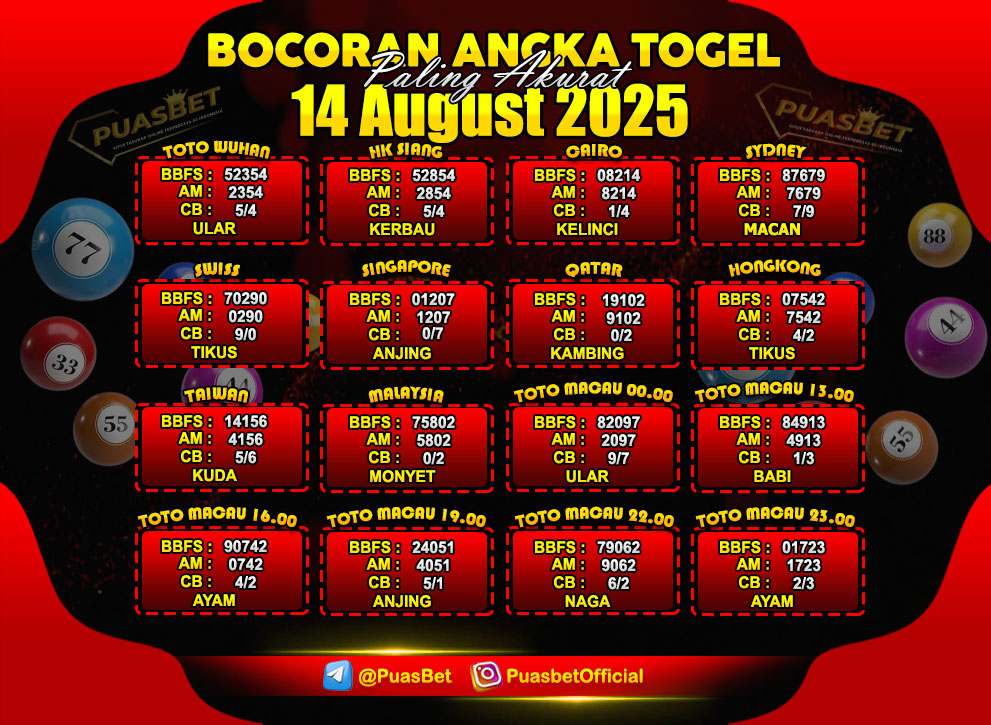 PREDIKSI TOGEL AKURAT PUASBET