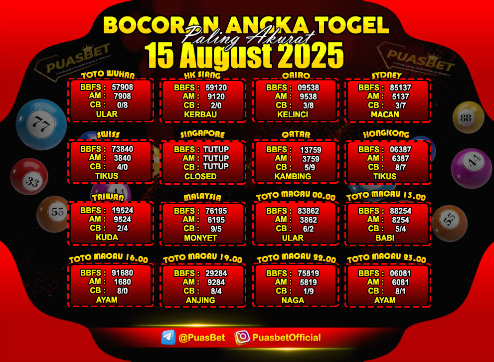 PREDIKSI TOGEL AKURAT PUASBET
