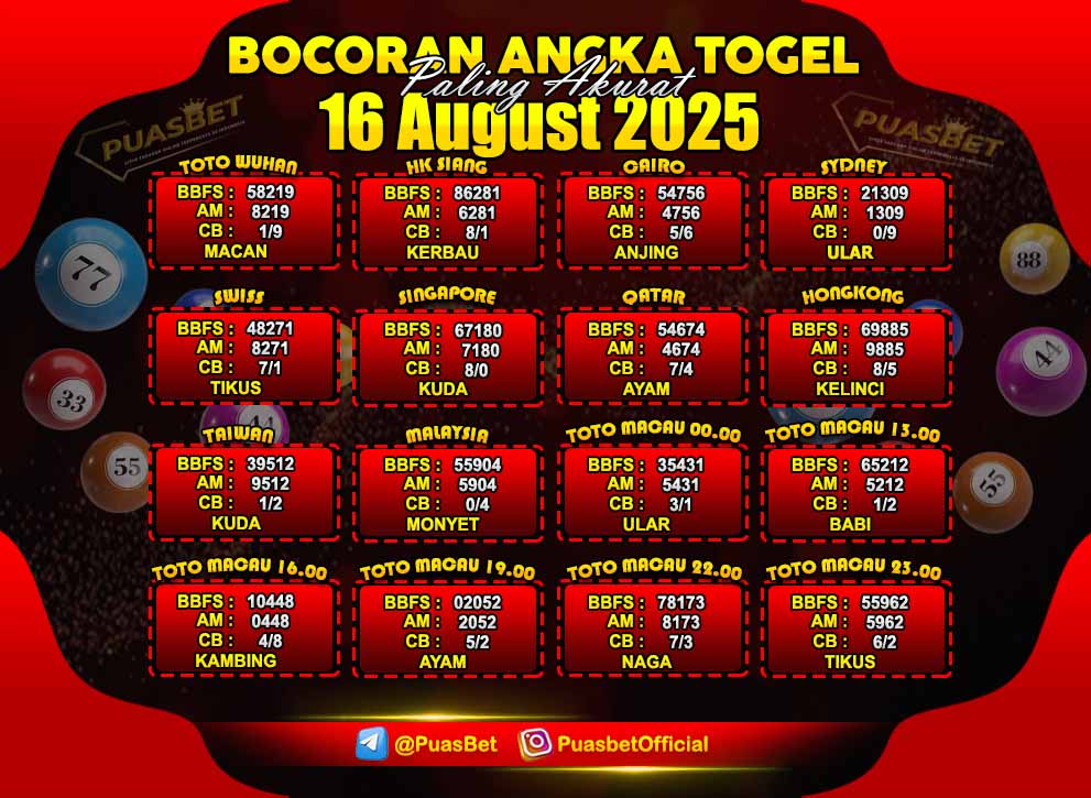 PREDIKSI TOGEL AKURAT PUASBET