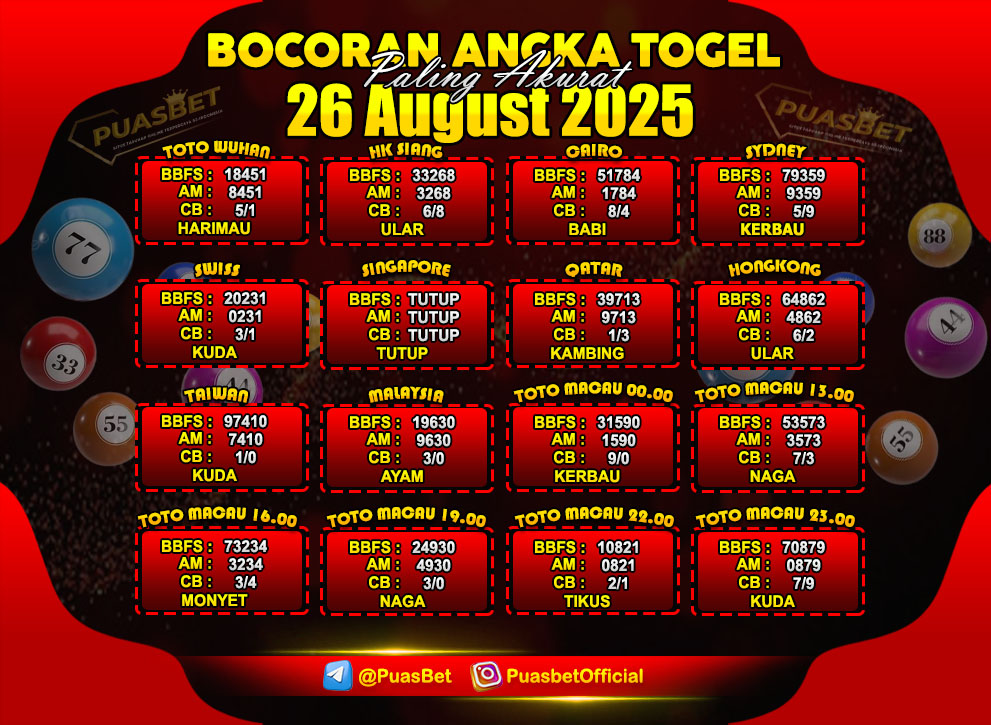 PREDIKSI TOGEL AKURAT PUASBET