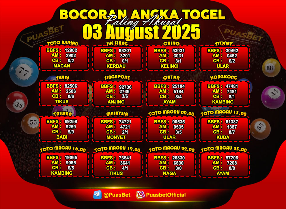 PREDIKSI TOGEL AKURAT PUASBET
