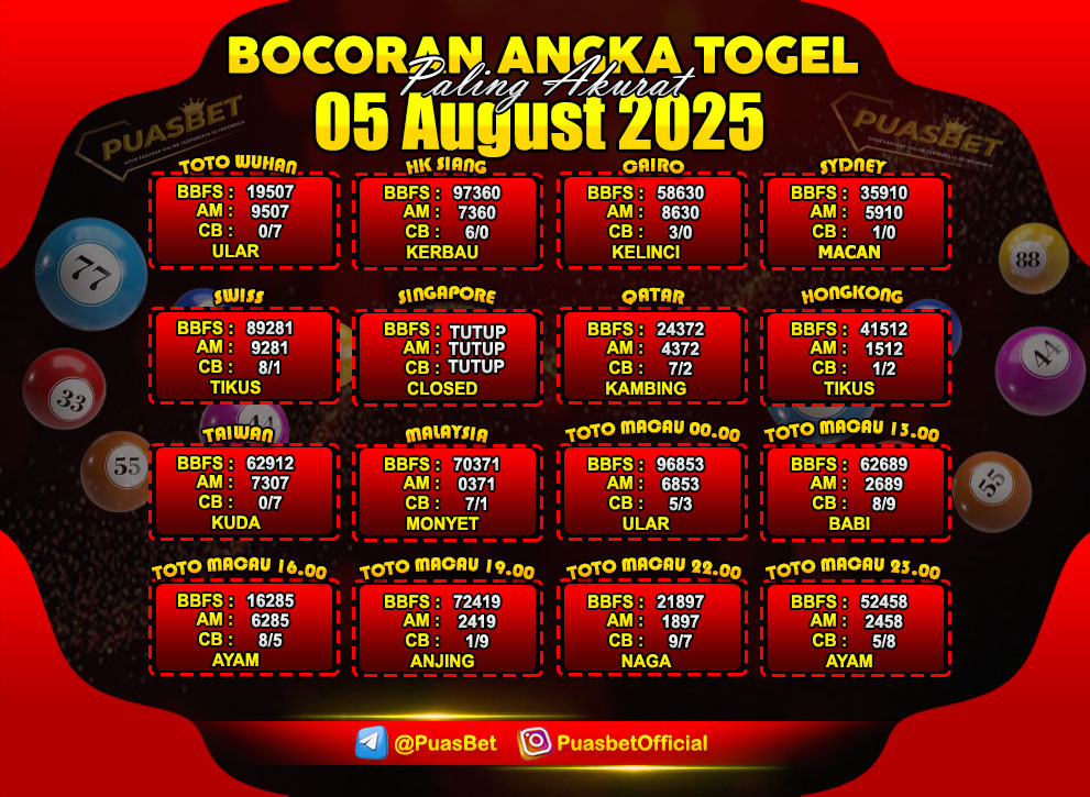 PREDIKSI TOGEL AKURAT PUASBET