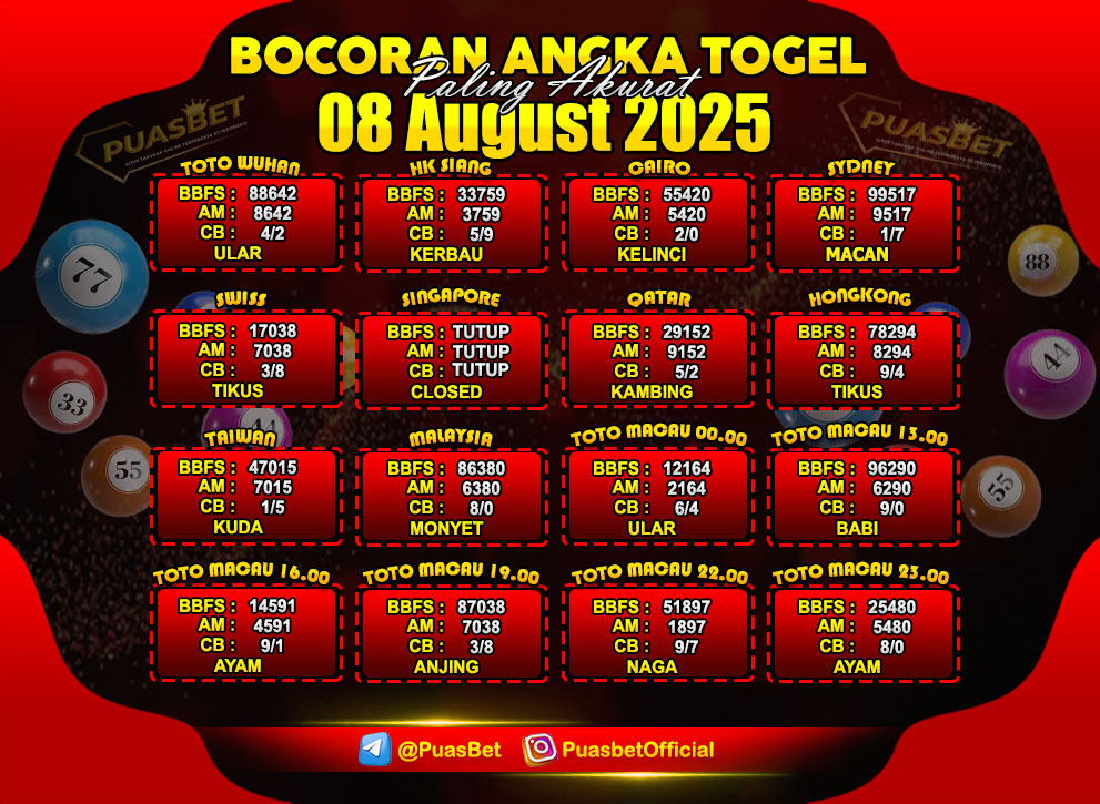 PREDIKSI TOGEL AKURAT PUASBET