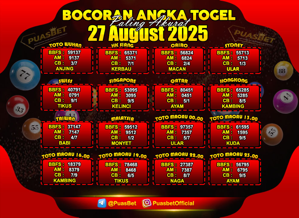 PREDIKSI TOGEL AKURAT PUASBET