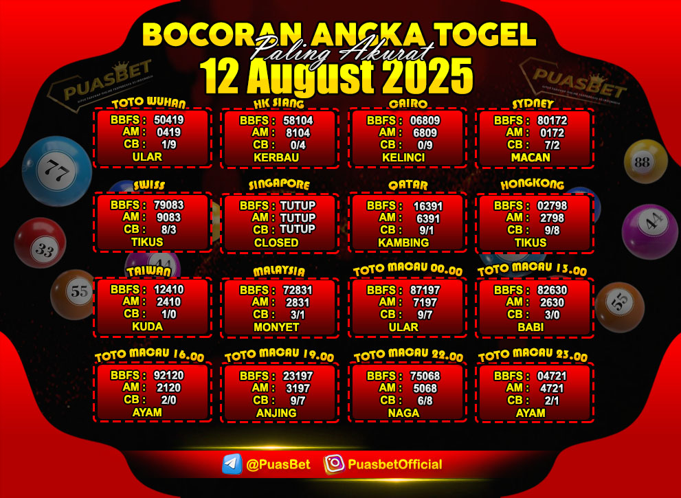 PREDIKSI TOGEL AKURAT PUASBET