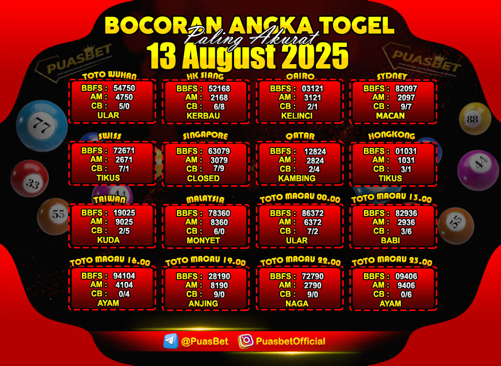 PREDIKSI TOGEL AKURAT PUASBET
