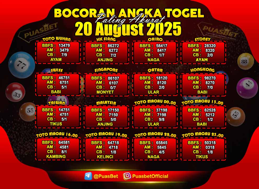 PREDIKSI TOGEL AKURAT PUASBET
