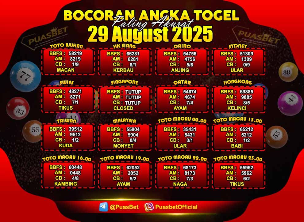 PREDIKSI TOGEL AKURAT PUASBET