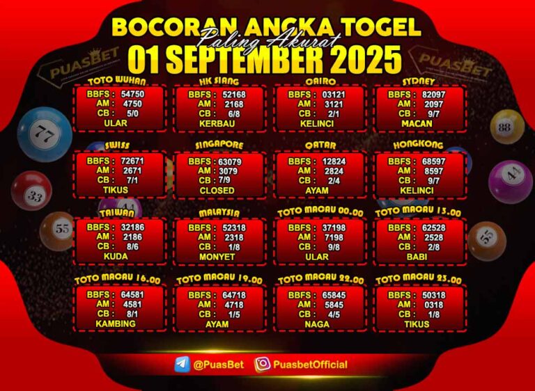 PREDIKSI TOGEL PUASBET 01 SEP-Recovered