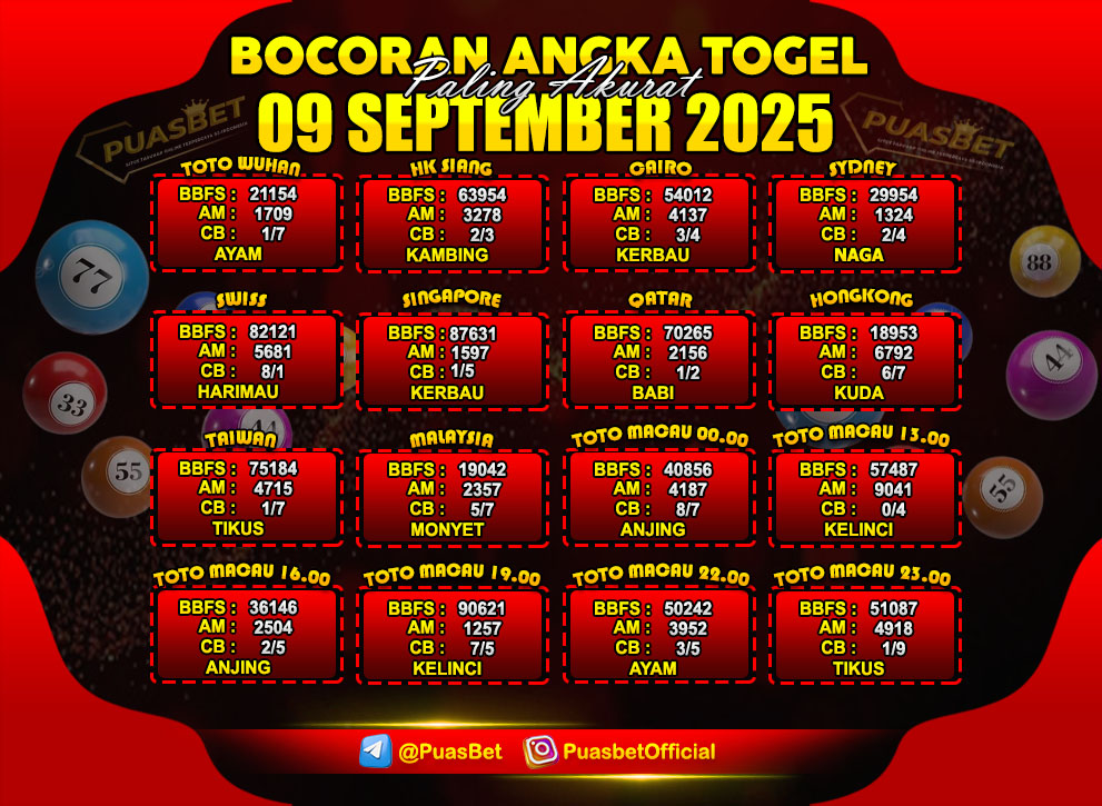 PREDIKSI TOGEL AKURAT PUASBET