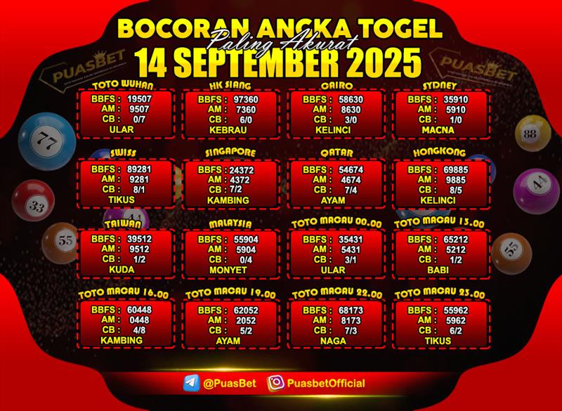 PREDIKSI TOGEL AKURAT PUASBET