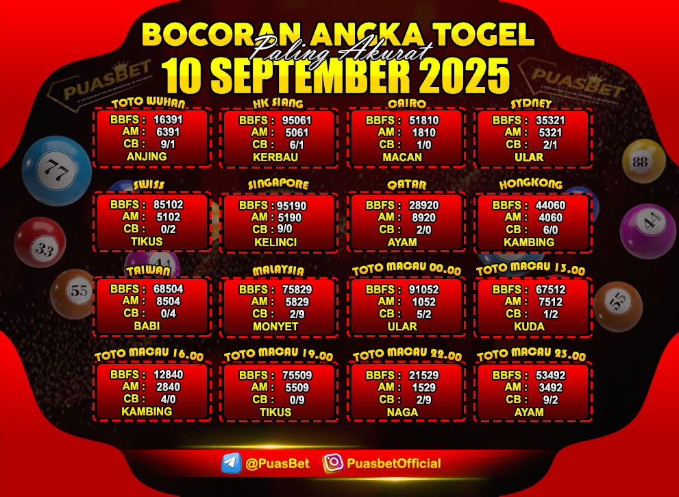 PREDIKSI TOGEL AKURAT PUASBET
