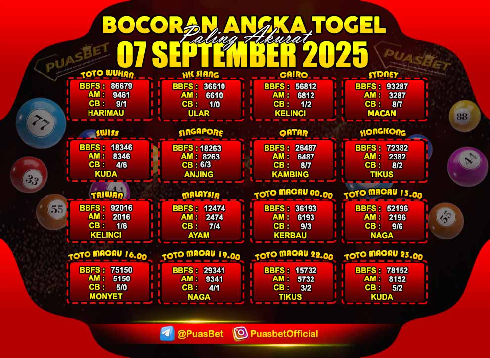 PREDIKSI TOGEL AKURAT PUASBET