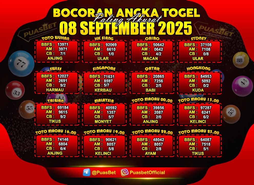 PREDIKSI TOGEL AKURAT PUASBET