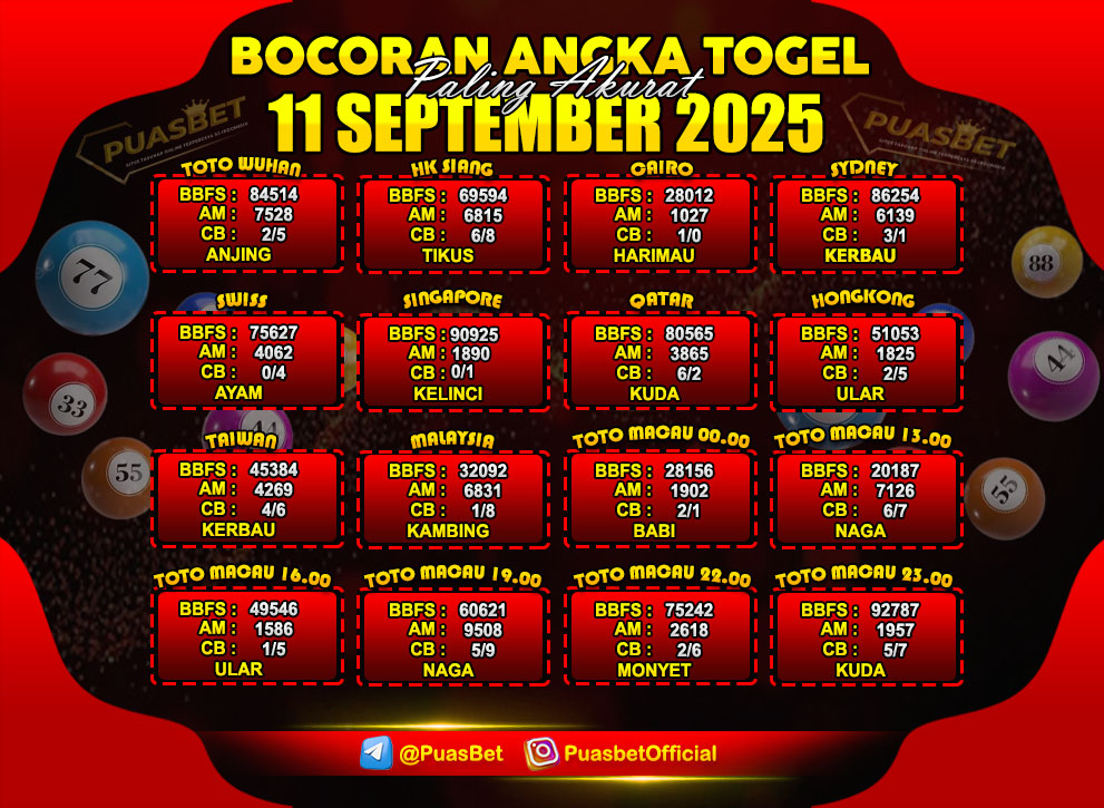 PREDIKSI TOGEL AKURAT PUASBET