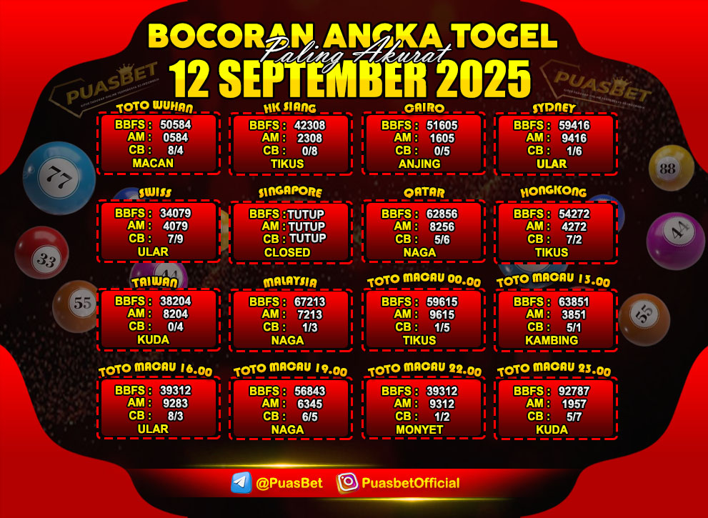 PREDIKSI TOGEL AKURAT PUASBET