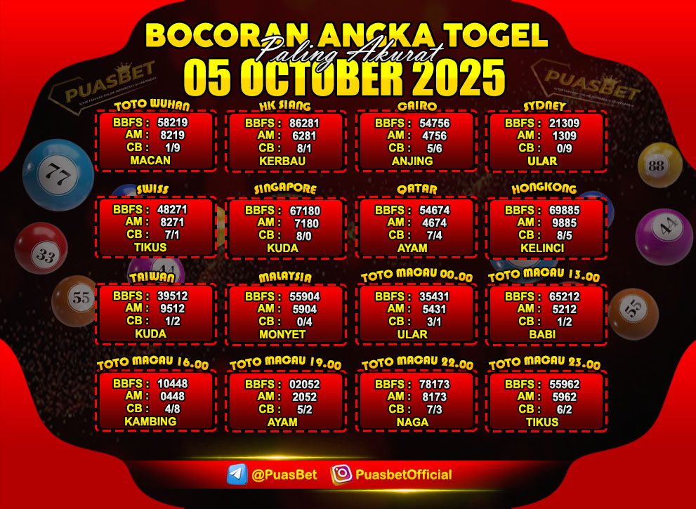 PREDIKSI TOGEL AKURAT PUASBET