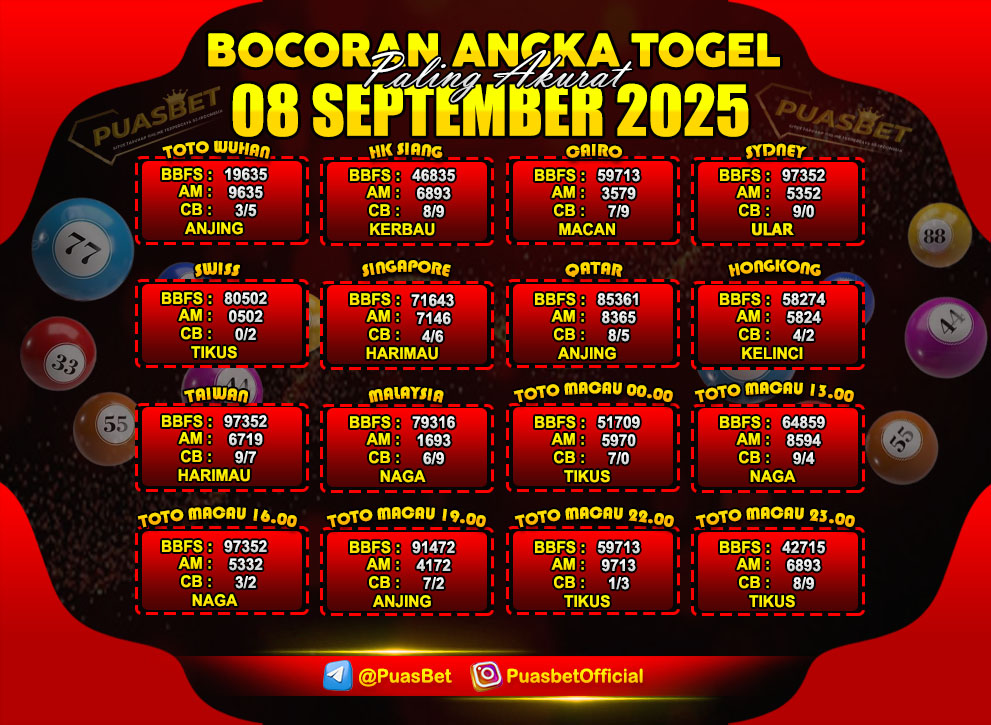 PREDIKSI TOGEL AKURAT PUASBET