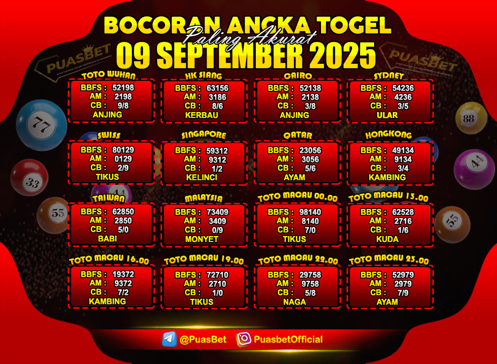 PREDIKSI TOGEL AKURAT PUASBET