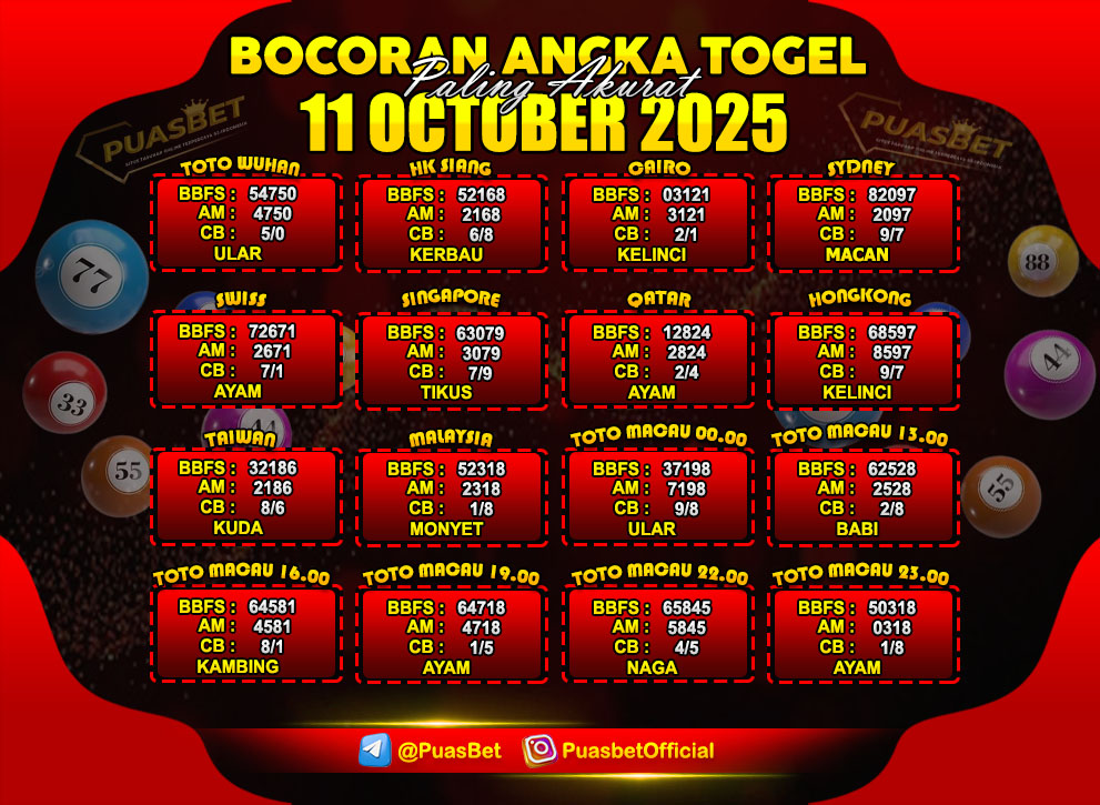 PREDIKSI TOGEL AKURAT PUASBET