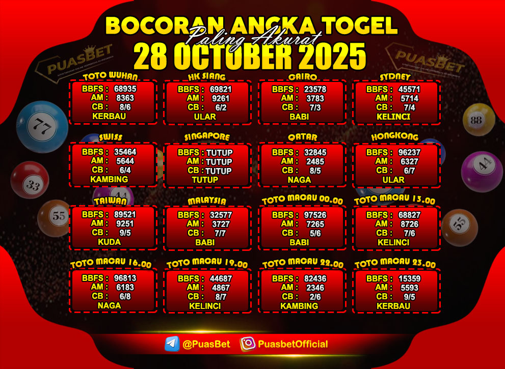 PREDIKSI TOGEL AKURAT PUASBET
