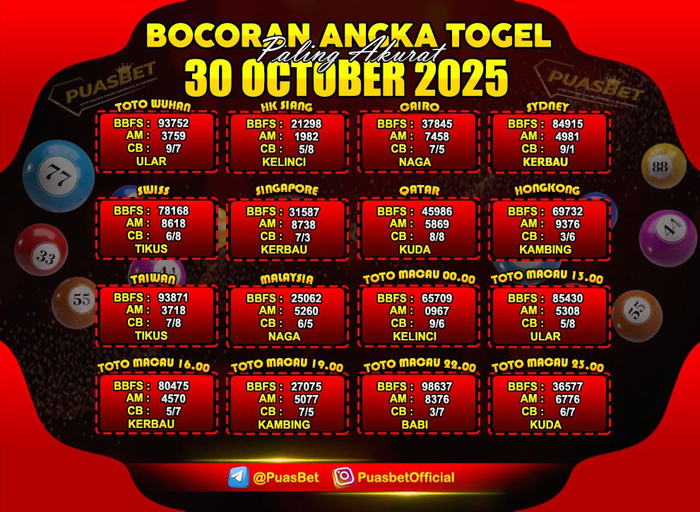 PREDIKSI TOGEL AKURAT PUASBET