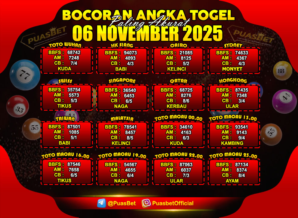 PREDIKSI TOGEL AKURAT PUASBET