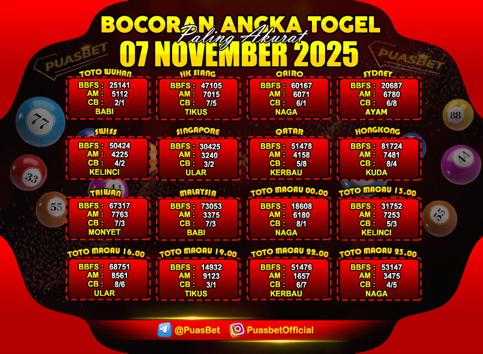 PREDIKSI TOGEL AKURAT PUASBET