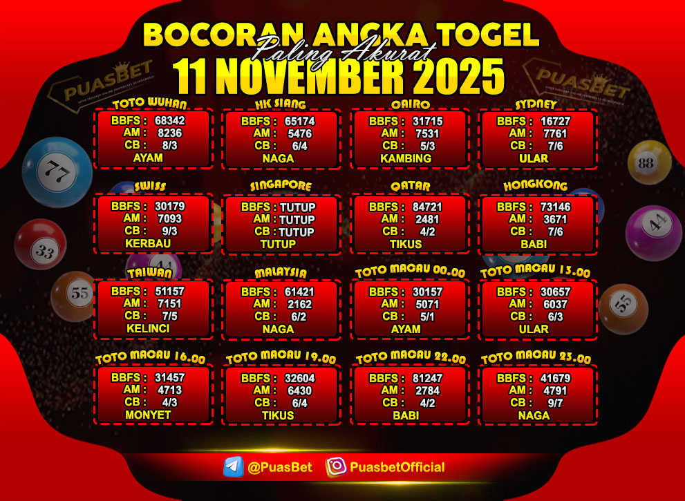 PREDIKSI TOGEL AKURAT PUASBET