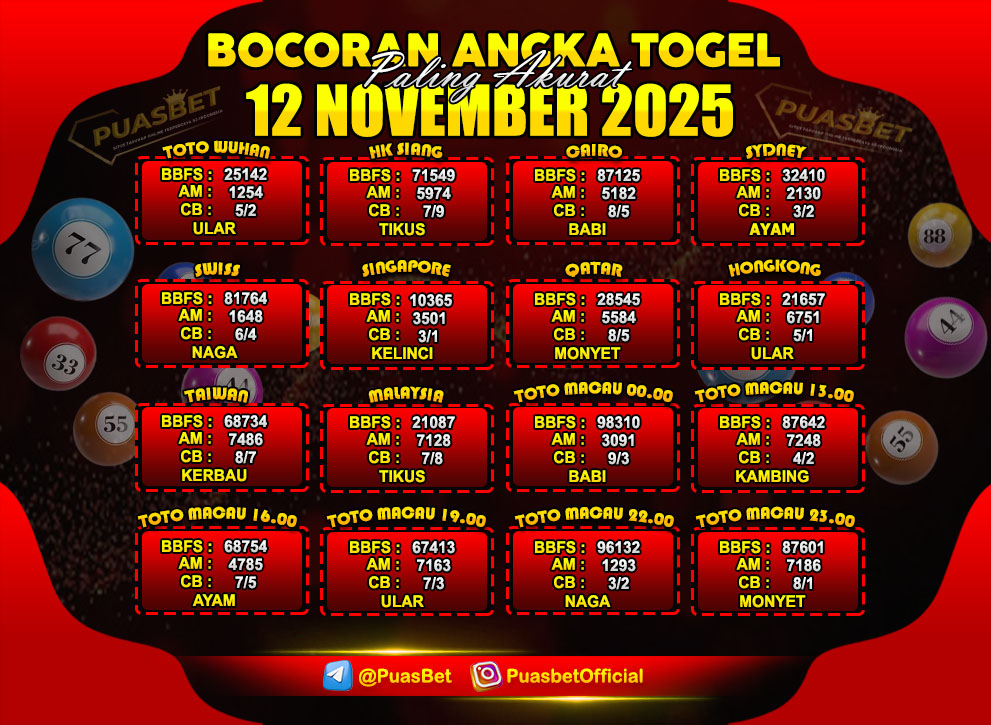 PREDIKSI TOGEL AKURAT PUASBET