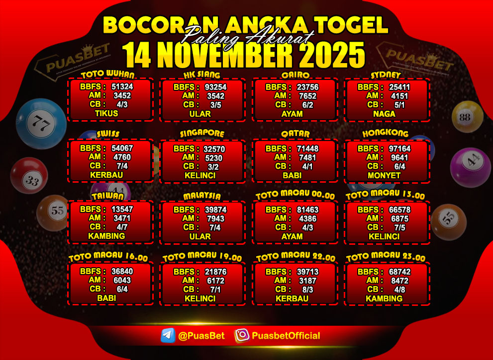 PREDIKSI TOGEL AKURAT PUASBET