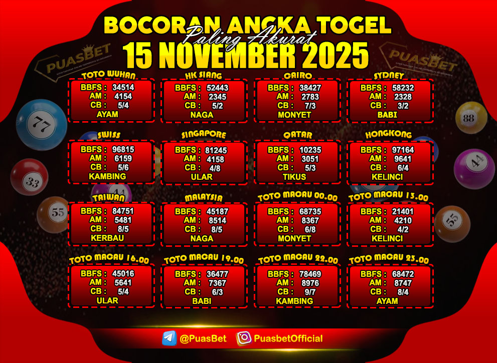 PREDIKSI TOGEL AKURAT PUASBET