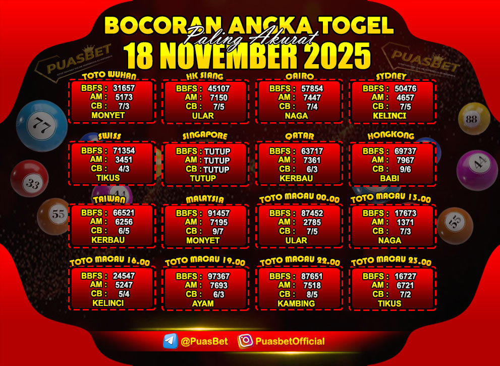 PREDIKSI TOGEL AKURAT PUASBET