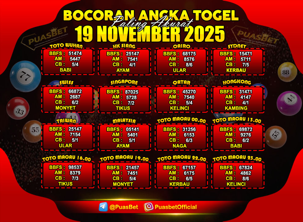 PREDIKSI TOGEL AKURAT PUASBET