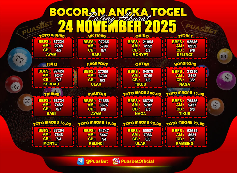 PREDIKSI TOGEL AKURAT PUASBET