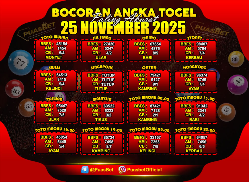 PREDIKSI TOGEL AKURAT PUASBET
