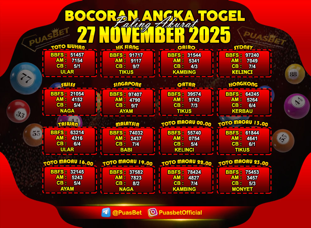 PREDIKSI TOGEL AKURAT PUASBET