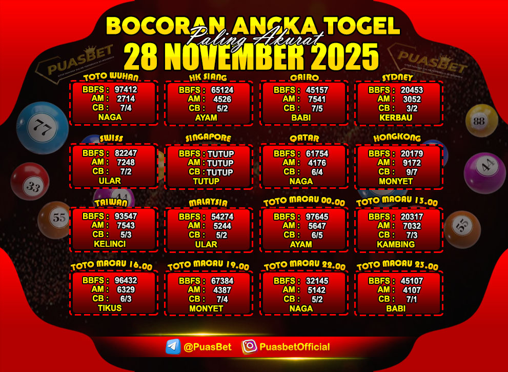 PREDIKSI TOGEL AKURAT PUASBET