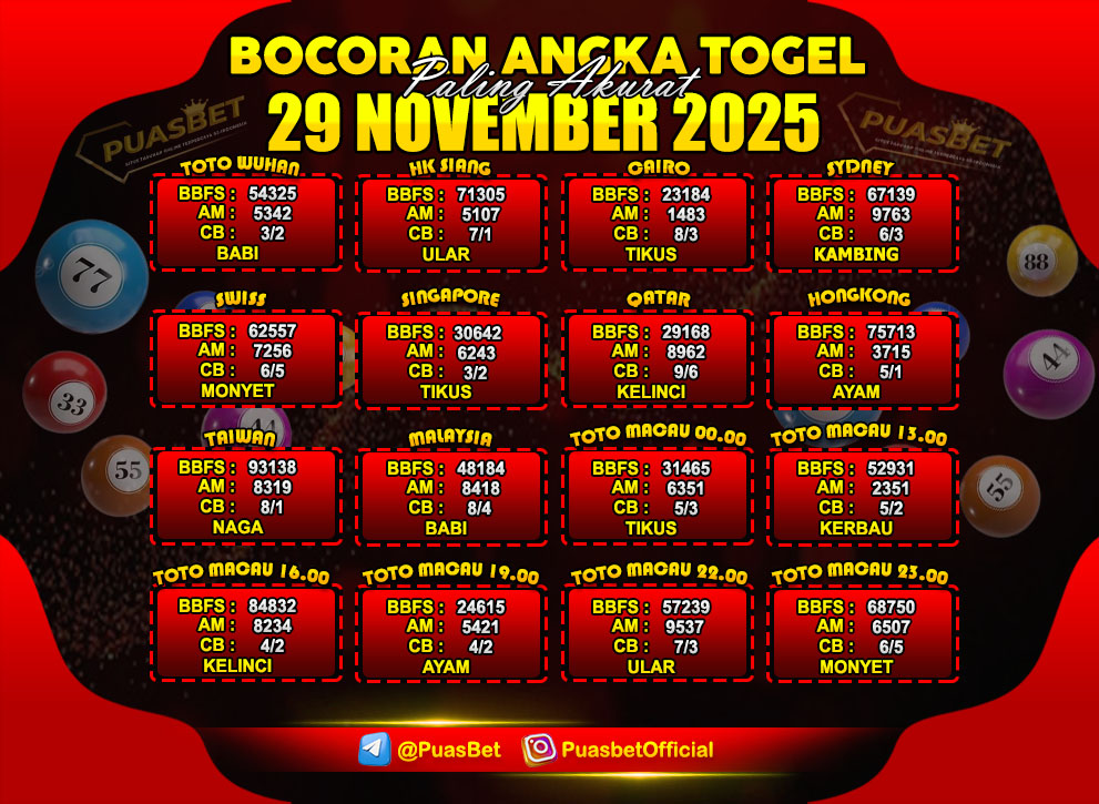 PREDIKSI TOGEL AKURAT PUASBET