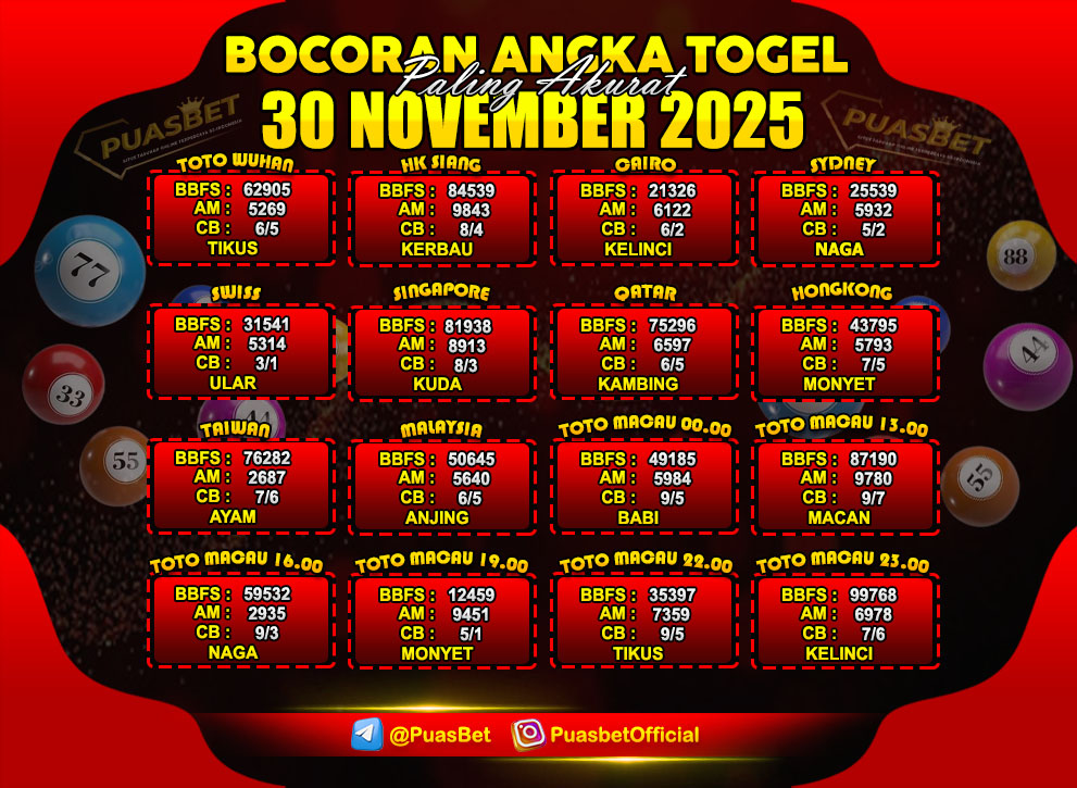 PREDIKSI TOGEL AKURAT PUASBET