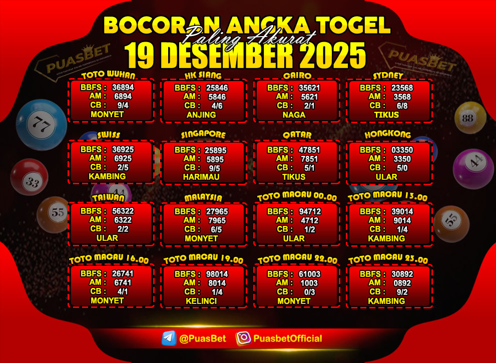 PREDIKSI TOGEL AKURAT PUASBET