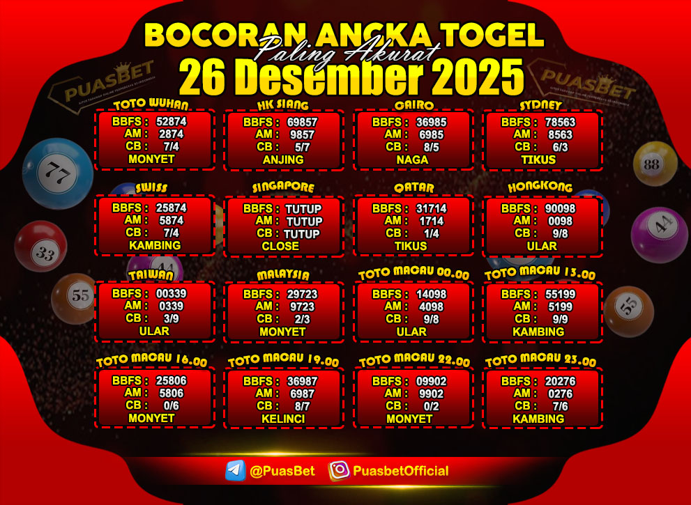 PREDIKSI TOGEL AKURAT PUASBET