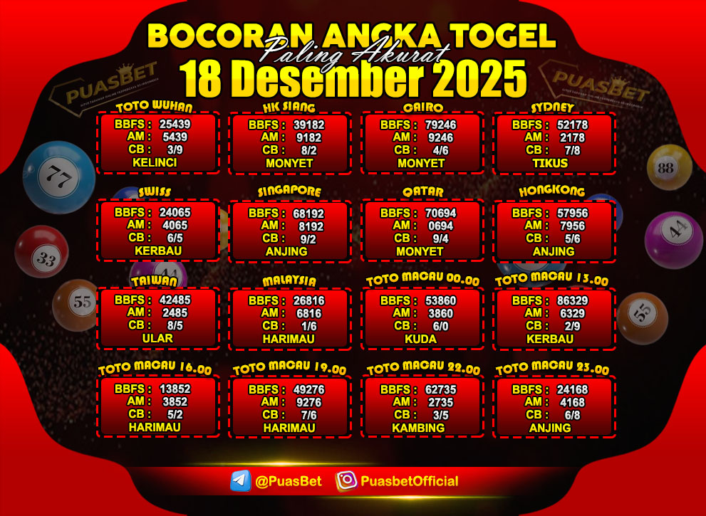 PREDIKSI TOGEL AKURAT PUASBET