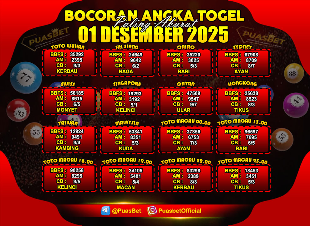 PREDIKSI TOGEL AKURAT PUASBET