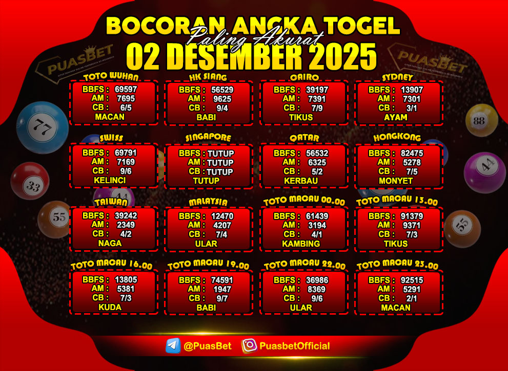PREDIKSI TOGEL AKURAT PUASBET