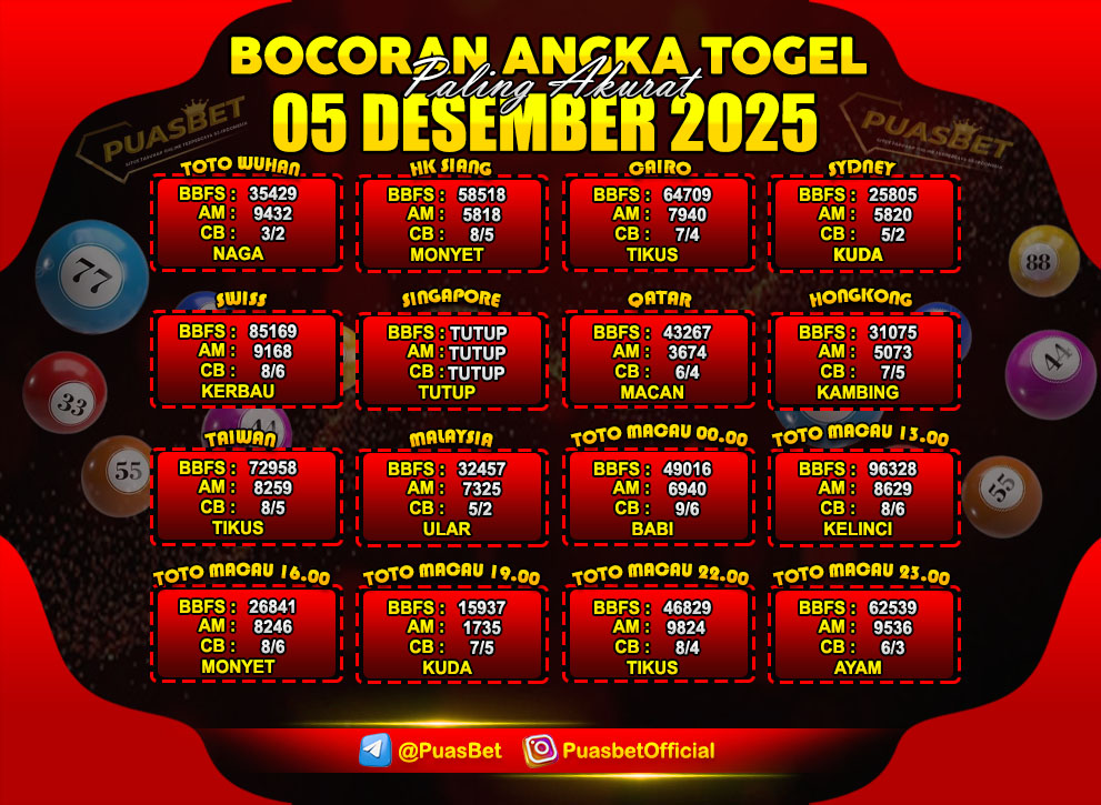 PREDIKSI TOGEL AKURAT PUASBET