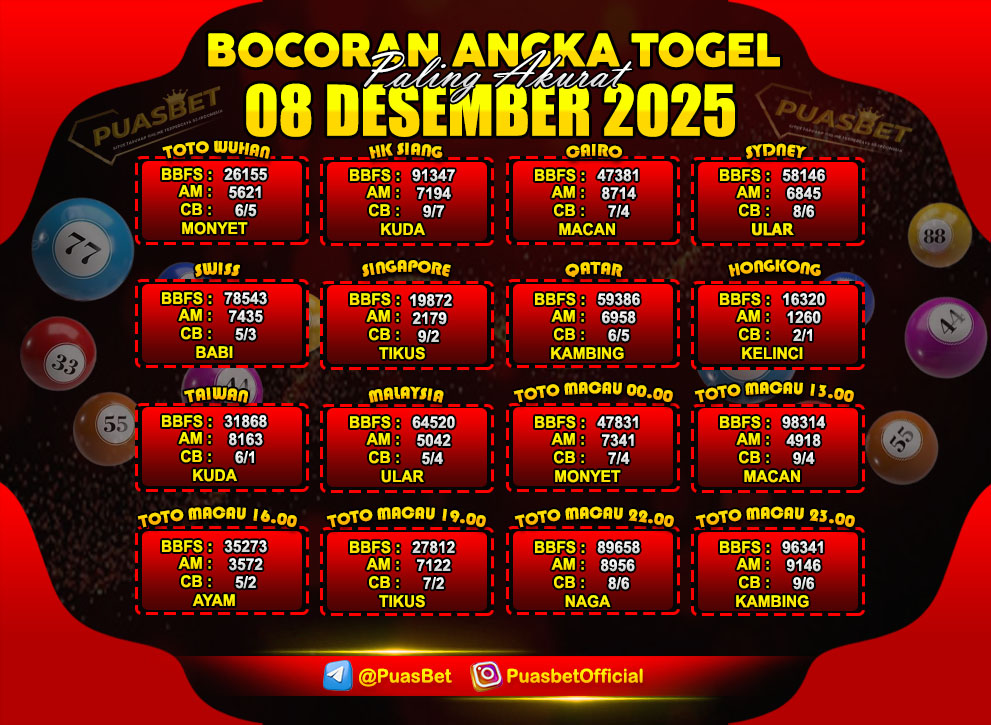 PREDIKSI TOGEL AKURAT PUASBET