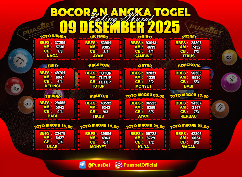 PREDIKSI TOGEL AKURAT PUASBET