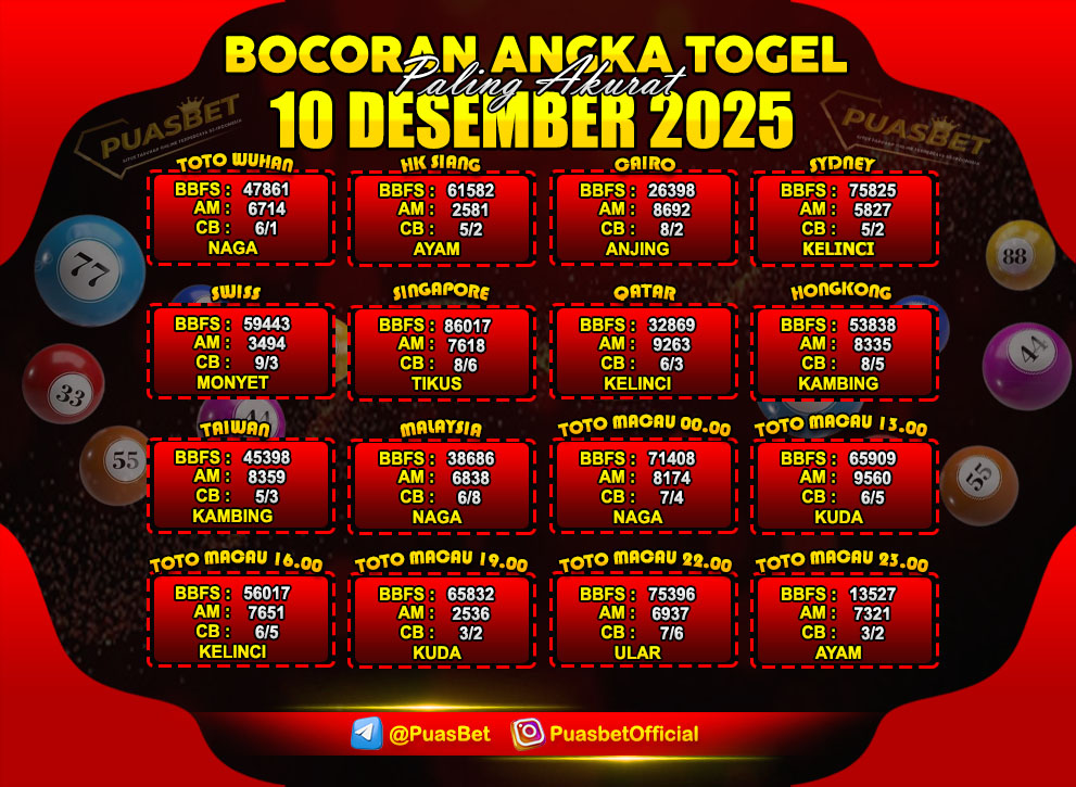 PREDIKSI TOGEL AKURAT PUASBET
